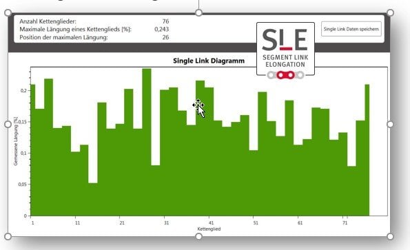 Chain Condition Monitoring